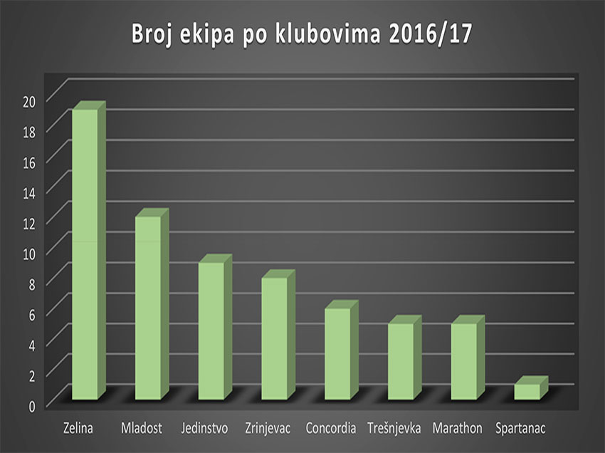 ekipe-hokejaski-klubovi