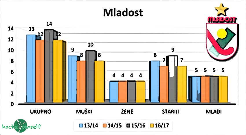 hahk-mladost