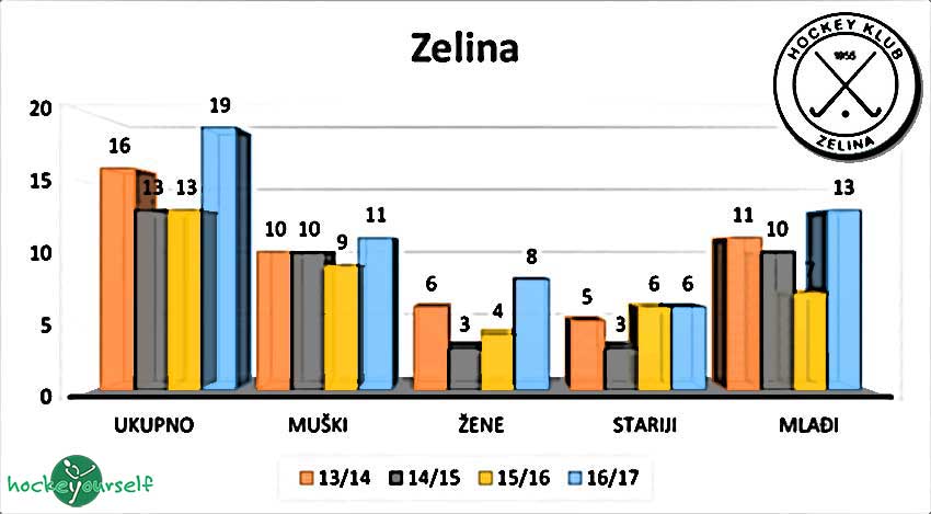 hokej-klub-zelina
